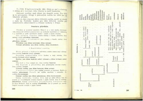 Pastejrik PrirodovedaProObecneSkoly(SestySedmyAOsmyRokSkolni) 1937 Stránka 146